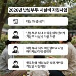 2026년 난임부부 시술비 지원사업 대상과 금액을 한눈에 보여주는 인포그래픽 이미지