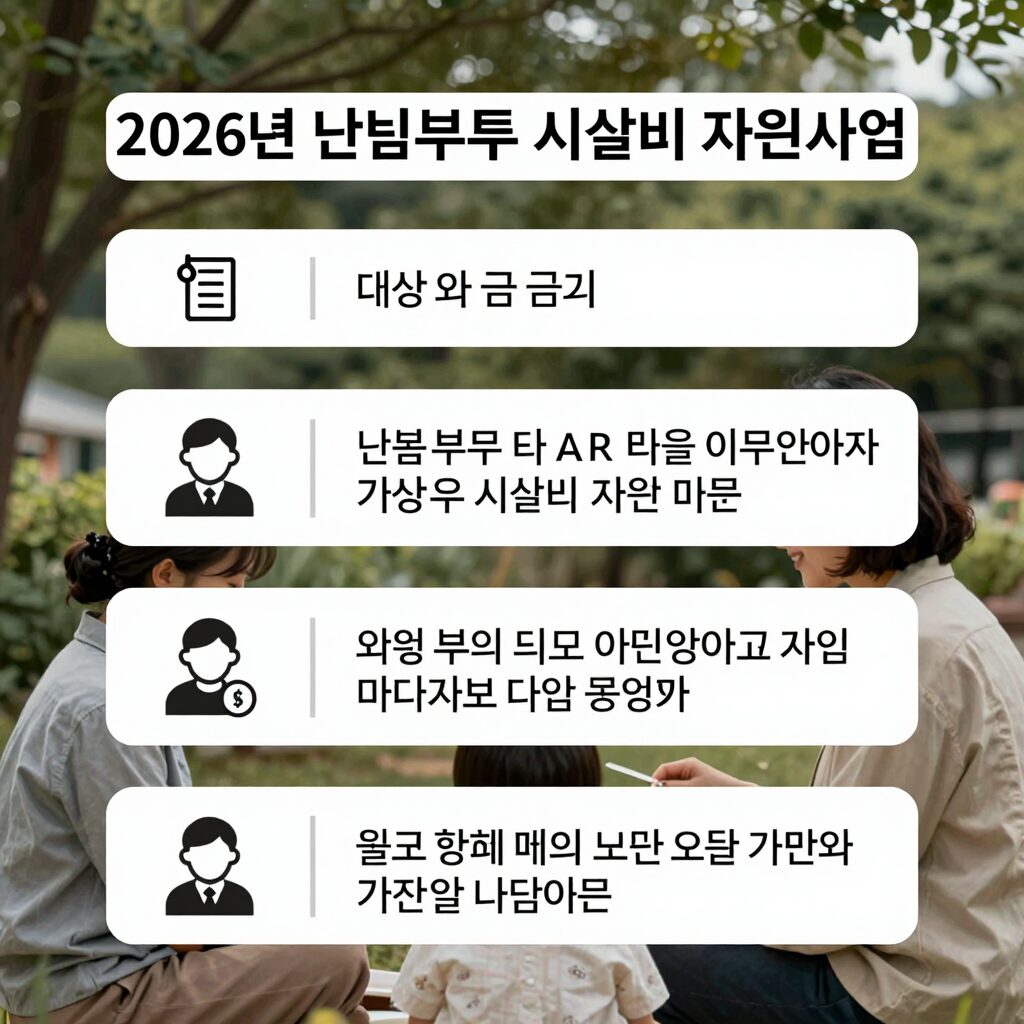 2026년 난임부부 시술비 지원사업 대상과 금액을 한눈에 보여주는 인포그래픽 이미지