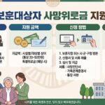 국보훈 사망위로금 15만원 신청법 국가보훈대상자 사망위로금