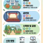제대군인 문화체육시설 할인 혜택 총정리 제대군인을 위한 문화체육시설 이용요금 감면 안내 이미지. 체육관, 공연장, 수목원