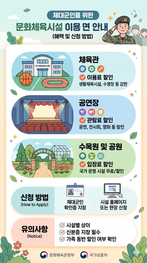 제대군인을 위한 문화체육시설 이용요금 감면 안내 이미지. 체육관, 공연장, 수목원