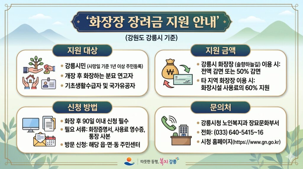 화장장려금 지원 안내