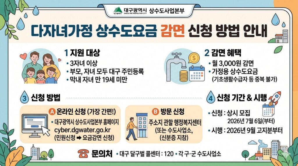 대구 다자녀가정 상수도요금 감면 신청 방법 안내 이미지