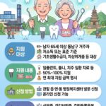 동남구 노인 치과 지원금 신청
